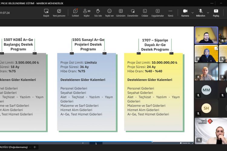 TÜBİTAK TEYDEB 1501–1507–1707 Proje Bilgilendirme Eğitimi 